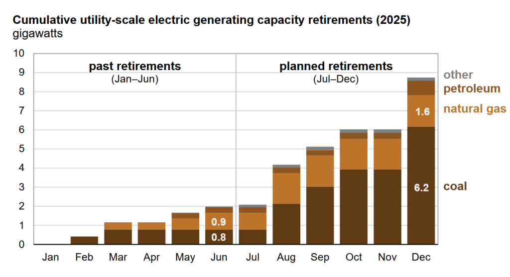 US Solar Power Surge
